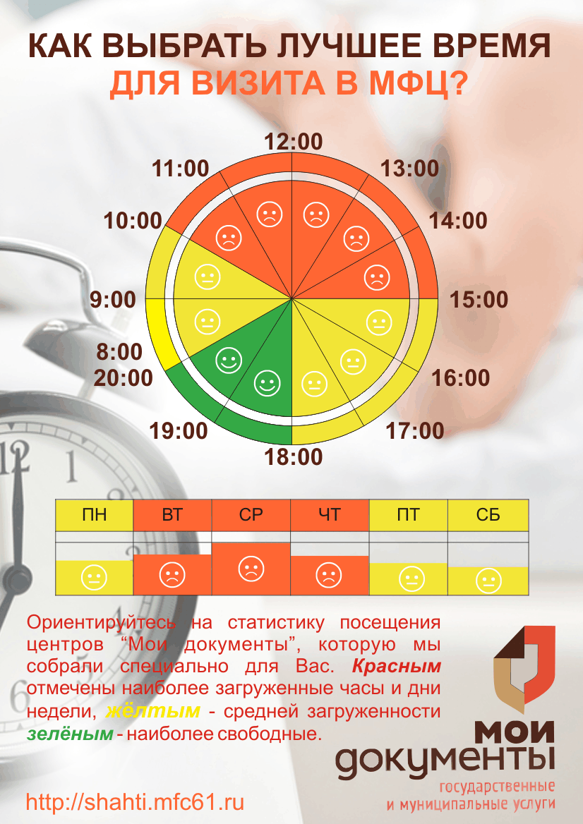 В Какое Время Лучше Купить